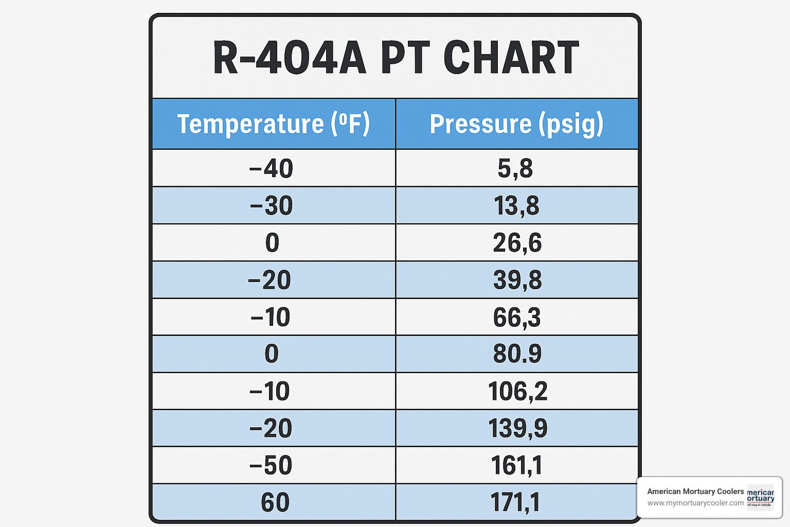 Everything You Need to Know About the R404A PT Chart - American Mortuary Coolers & Equipments Everything You Need to Know About the R404A PT Chart - American Mortuary Coolers & Equipments